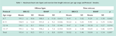 Resting Heart Rate Schemes Collection