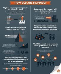 How Old Are Filipinos Filipino Tattoos Filipino Culture Philippines Culture