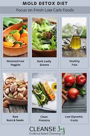 Some of the common binders used to help remove mold are: How To Detox Your Body From Mold Naturally Using Diet Supplements