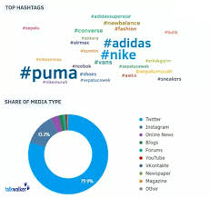 Updated Free Twitter Analytics Tools With Views From