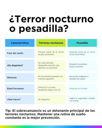 Terrores nocturnos o pesadillas?