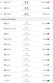 Just one year ago the brazilian midfielder struggled with hamburger sv and was part of a squad that was relegated for the first time in the long history of the. Brazil Vs Argentina Match Result List