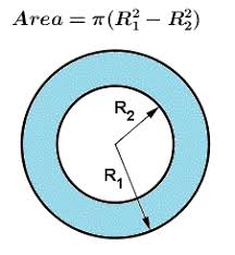 Area Of A Circular Ring Geometry Calculator