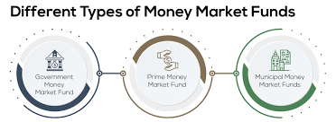 We did not find results for: Money Market Fund Definition Examples Investinganswers
