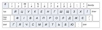 Check spelling or type a new query. Wikizero Keyboard Layout