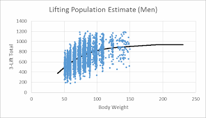 The usapl raw nationals wrapped up on sunday in lombard, illinois. Https Www Powerlifting Sport Fileadmin Ipf Data Ipf Formula Ipf Points Proposal Pdf