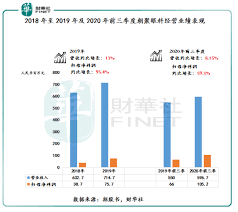 朝聚眼科醫療控股有限公司 （「本公司」） （根據開曼群島法律註冊成立的有限公司） 的申請版本 警告 本申請版本乃根據香港聯合交易所有限公司（「聯交所」）及證券及期貨事務監察委員會（「證監會」） 的要求而刊發，僅用作提供資訊予香港公眾人士。 3rqbfjb4u6bwsm