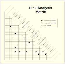 Assocation Matrix And Link Analysis Diagram
