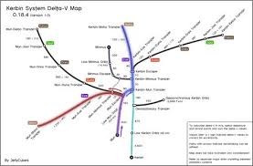 ksp delta v chart google search programm und orte