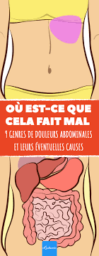 9 Genres De Douleurs Abdominales Et Leurs Eventuelles Causes Douleur Abdominale Douleur Ventre Abdominale