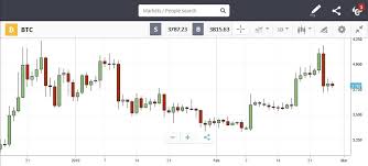 Top 13 Cryptocurrency Charts Interactive With Sentiment