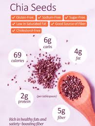The nutritional punch that chia seeds provide far. 8 Health Benefits Of Consuming Chia Seeds Lifeberrys Com