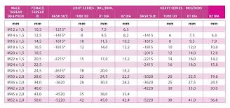 Understanding Heavy Light Metrics Gerrard Hydraulics