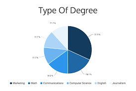 The Dos And Donts Of Infographic Color Selection Venngage