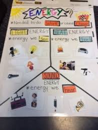 Forms Of Energy Interactive Anchor Chart Science Anchor