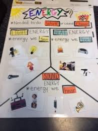 forms of energy interactive anchor chart science anchor