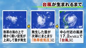 May 18, 2020 · 熱帯低気圧と温帯低気圧、どちらも「低気圧」という名前がつき、雨が降ったり風が強くなったり…と、天気が悪くなりますよね。 この2つ、一体何がどう違うのか？ イメージ図を使って、超わかりやすく解説します！ ãŠæ˜¼ã¯zettaiãƒ©ã‚¸time