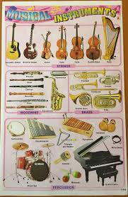 Chart Musical Instruments