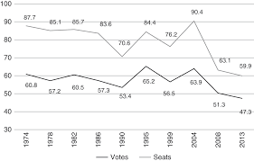 Amanah saham bumiputera atau asb merupakan sebuah unit amanah yang dikendalikan oleh amanah saham nasional berhad ( asnb ). Dominant Party Authoritarian Regime With A Weakly Dominant Ruling Party Malaysia Chapter 6 Authoritarian Capitalism