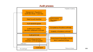 Quality Assurance Audit Quality Assurance Auditingpresentationeze