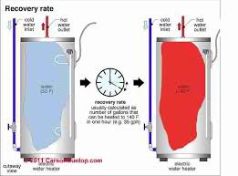 Whirlpool now produces gas, propane and electric water heaters. Water Heater Manufacturers Lists Of Water Heater Brands Companies By Country