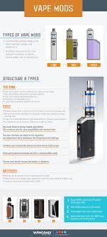 If there are new ones coming out: Best Vape Mods Top Picked Mods For Beginners Experts Apr 2021