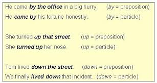 List of examples are available. Prepositions