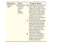 Nursing Process In Mental Health