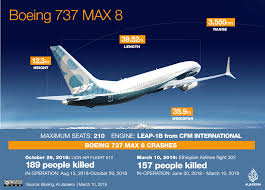 First boeing 737 max 8 in a deadly crash. Boeing 737 Max Makes Emergency Landing In Orlando Aviation News Al Jazeera