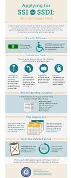 Tips To Help You Apply For Ssi And Ssdi Benefits | By Disability Approval  Guide | Social Security Disability Insurance Guides | Medium