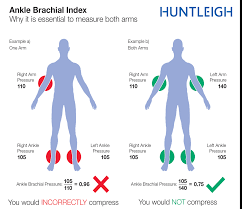No blockage (1.0 to 1.4). Correctabi Why Is It Essential To Measure 2 Arms