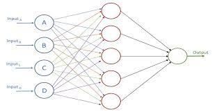 N_neighbors — this is an integer parameter that gives our algorithm the number of k to choose. Understanding Building And Using Neural Network Machine Learning Models Using Oracle 18c