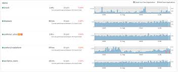 improved dashboard with preview chart and recent performance