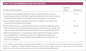 Evaluation Of Suspected Dementia American Family Physician