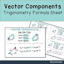 Vector Components Trigonometry Formula Sheet Trigonometry Math Word Problems Framed Words