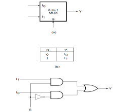 Q3 (implement equation using half adder). 2 1 Mux Logic Diagram Trx 250r Wiring Schematic Toshiba Yenpancane Jeanjaures37 Fr