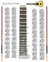 Amazon Com Bajo Sexto Chords Chart Note Locator Small