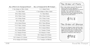 Chapter 18 The Transposing Trumpeter Essential Trumpet