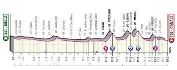 Map, profile, climbs and much more. Strecke Des Giro D Italia 2021 Alle 21 Etappenprofile Der Italienrundfahrt
