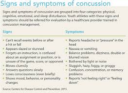 Concussion Prevention Assessment And Management