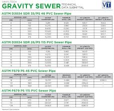 78 Explicit Polyethylene Pipe Flow Chart