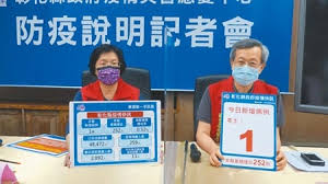 Jun 26, 2021 · 彰化新增1名台商妻(40歲)確診個案，要陪婆婆住院前，採檢ct值25.5確診，衛生局晚間公布18日到24日最新6處足跡，分別為彰化市襪哈哈中正店、三民. å—å½°åŒ–é‡Œé•·å¤«å¦»ç¢ºè¨º4ç†±å€å•Ÿå‹•å¿«ç¯©ç›£æ¸¬ å¥½æˆ¿ç¶²news