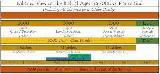 The Masoretic Text Matthew 1 The Jubilee William Struse