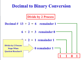 Binary Conversions Lam Ictx Programming