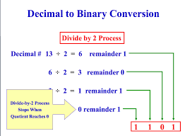 binary conversions lam ictx programming