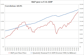 adrian wongs blog adrians investment models