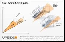 Understanding Stair Angle: Key Guidelines for Code Compliance