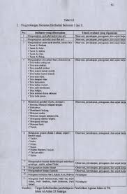 We did not find results for: Evaluasi Pendidikan Agama Islam Di Tk Islam Al Azhar 23 Salatiga Tahun 2008