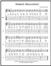 In this article, we researched a list of simple to learn acoustic guitar songs that are easy enough even for a beginner. Wabash Cannonball Beginner Guitar Song