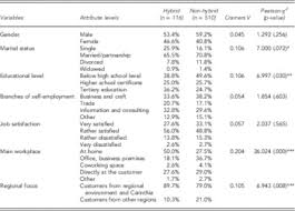 When the state calculates my pua weekly benefit amount, will i receive back pay if my actual benefit should be higher than the initial $120 per week i received? Independent Work Modern Organizations And Entrepreneurial Labor Diversity And Hybridity Of Freelancers And Self Employment Journal Of Management Organization Cambridge Core